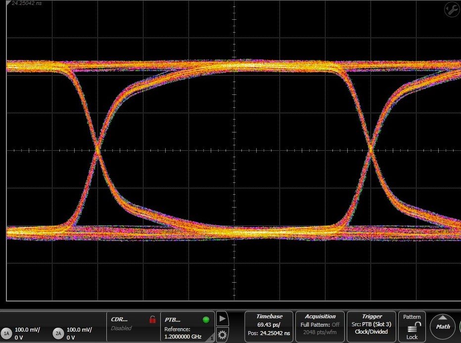 TMUX1511 眼圖：2.4Gbps 通過(guò)路徑