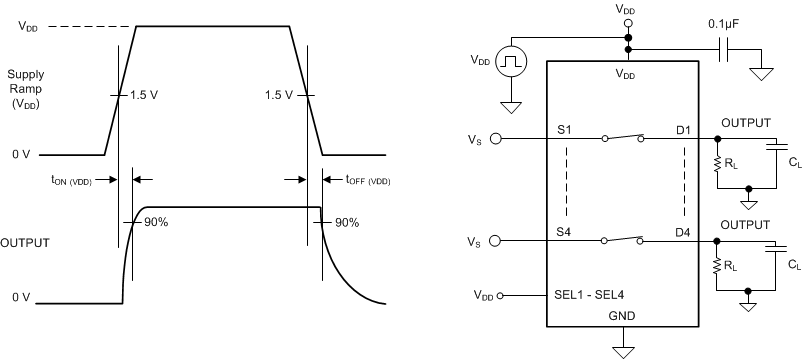 TMUX1511 開通 VDD 和關(guān)斷 VDD 時(shí)間測量設(shè)置