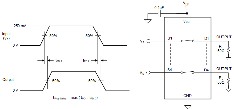 TMUX1511 傳播延遲測量設(shè)置