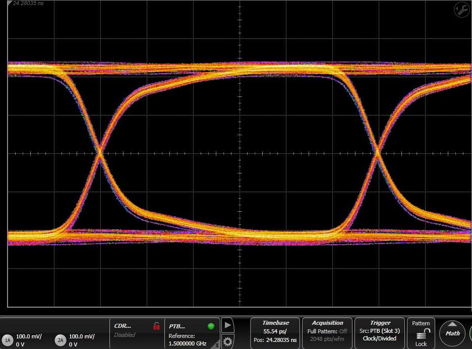 TMUX1511 眼圖：3Gbps 通過(guò)路徑