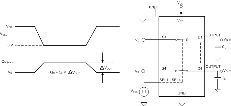 TMUX1511 電荷注入測量設(shè)置