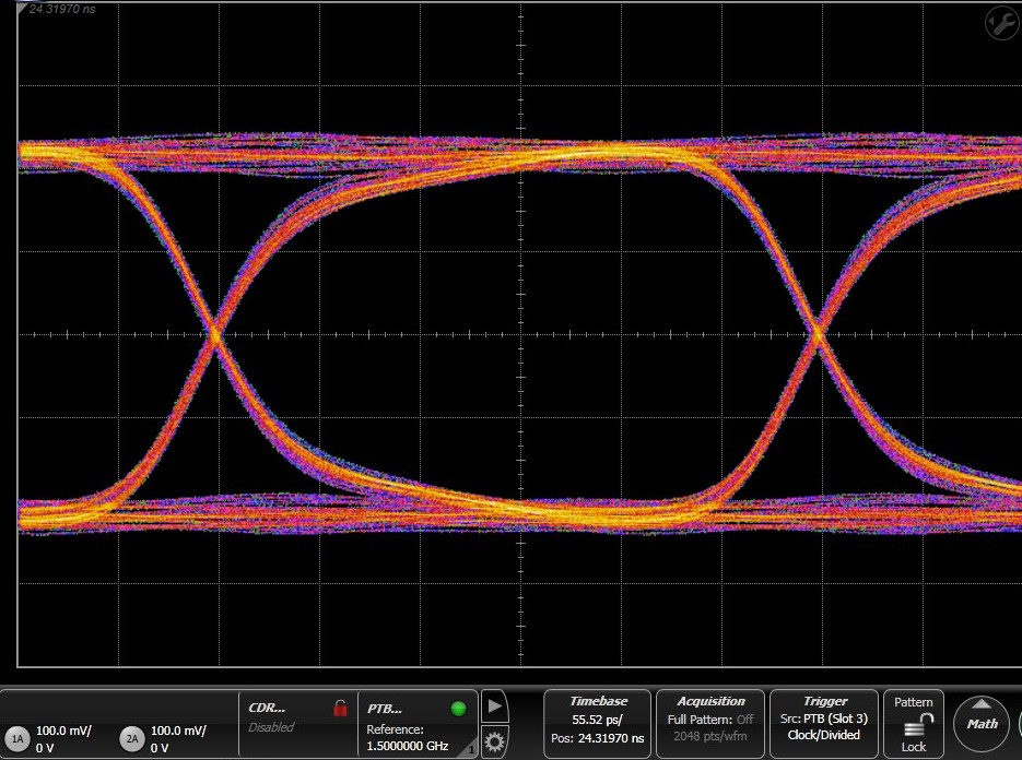 TMUX1511 眼圖：3Gbps