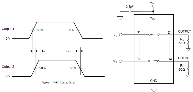 TMUX1511 偏移測量設(shè)置