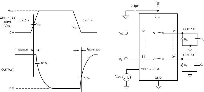 TMUX1511 轉(zhuǎn)換時間測量設(shè)置