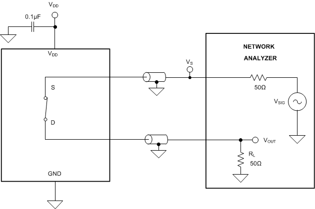 TMUX1511 帶寬測量設(shè)置