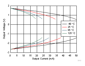 輸出電壓與輸出電流間的關(guān)系(爪形) GUID-409B4475-DC55-409E-9AFD-5B6285600B44-low.gif