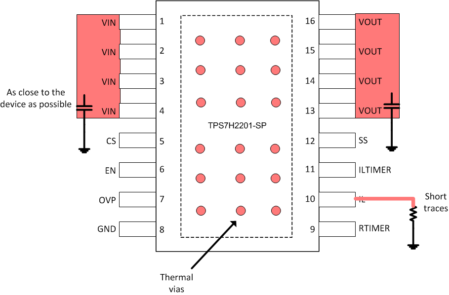 TPS7H2201-SP TPS7H2201-SEP 布局建議