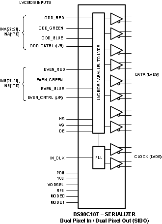 DS90C187 30151696.gif