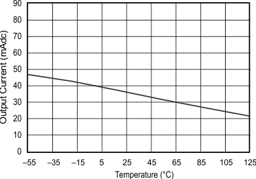 LM158 LM158A LM258 LM258A LM2904 LM2904B LM2904BA LM2904V LM358 LM358A LM358B LM358BA 拉電流限制 LM158 LM158A LM258 LM258A LM2904 LM2904B LM2904BA LM2904V LM358 LM358A LM358B LM358BA 拉電流限制