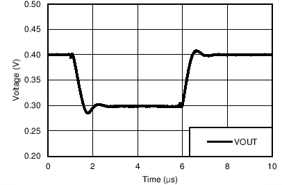 LM158 LM158A LM258 LM258A LM2904 LM2904B LM2904BA LM2904V LM358 LM358A LM358B LM358BA 電壓跟隨器小信號(hào)響應(yīng) (50pF) LM158 LM158A LM258 LM258A LM2904 LM2904B LM2904BA LM2904V LM358 LM358A LM358B LM358BA 電壓跟隨器小信號(hào)響應(yīng) (50pF)