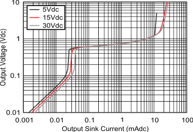 LM158 LM158A LM258 LM258A LM2904 LM2904B LM2904BA LM2904V LM358 LM358A LM358B LM358BA 輸出灌電流特性 LM158 LM158A LM258 LM258A LM2904 LM2904B LM2904BA LM2904V LM358 LM358A LM358B LM358BA 輸出灌電流特性