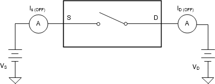 TMUX6119 關(guān)斷漏電流測量設(shè)置