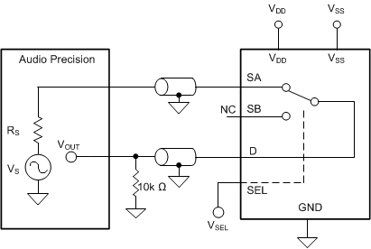TMUX6119 THD+N 測量設置