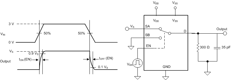 TMUX6119 導(dǎo)通和關(guān)斷時間測量設(shè)置