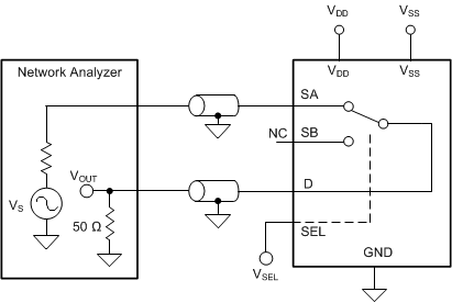 TMUX6119 帶寬測(cè)量設(shè)置