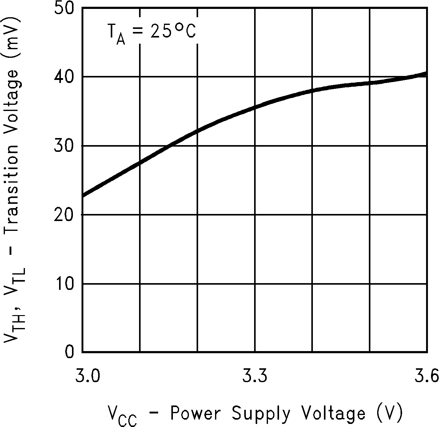 DSLVDS1048 10088816.png