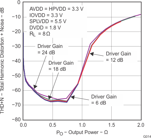 TLV320DAC3101 g014_las644.gif