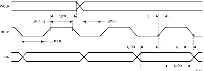 TLV320DAC3101 t0145-11_las659.gif