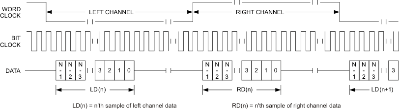 TLV320DAC3101 t_dis_inv_los585.gif