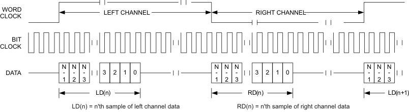 TLV320DAC3101 t_lft_jus_los585.gif