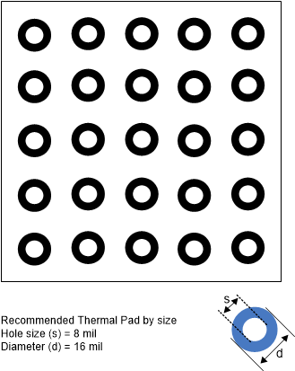 TPS65216 散熱焊盤布局建議