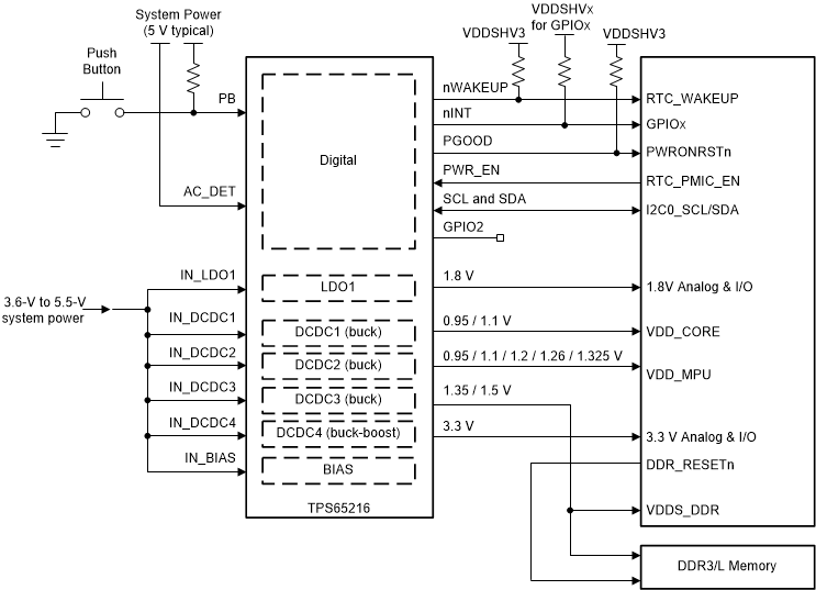 TPS65216 典型應(yīng)用原理圖