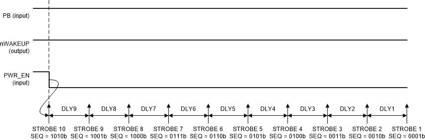 TPS65216 斷電序列至關(guān)斷狀態(tài)；PWR_EN 是斷電事件