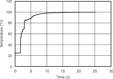TMP302 tc_temp_step_resp_time_slos889.gif