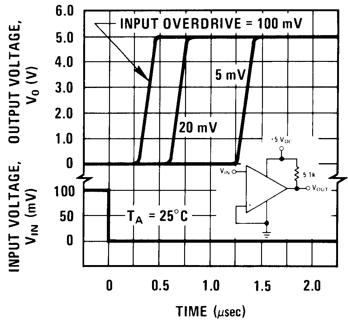 LM193-N LM2903-N LM293-N LM393-N 00570934.png