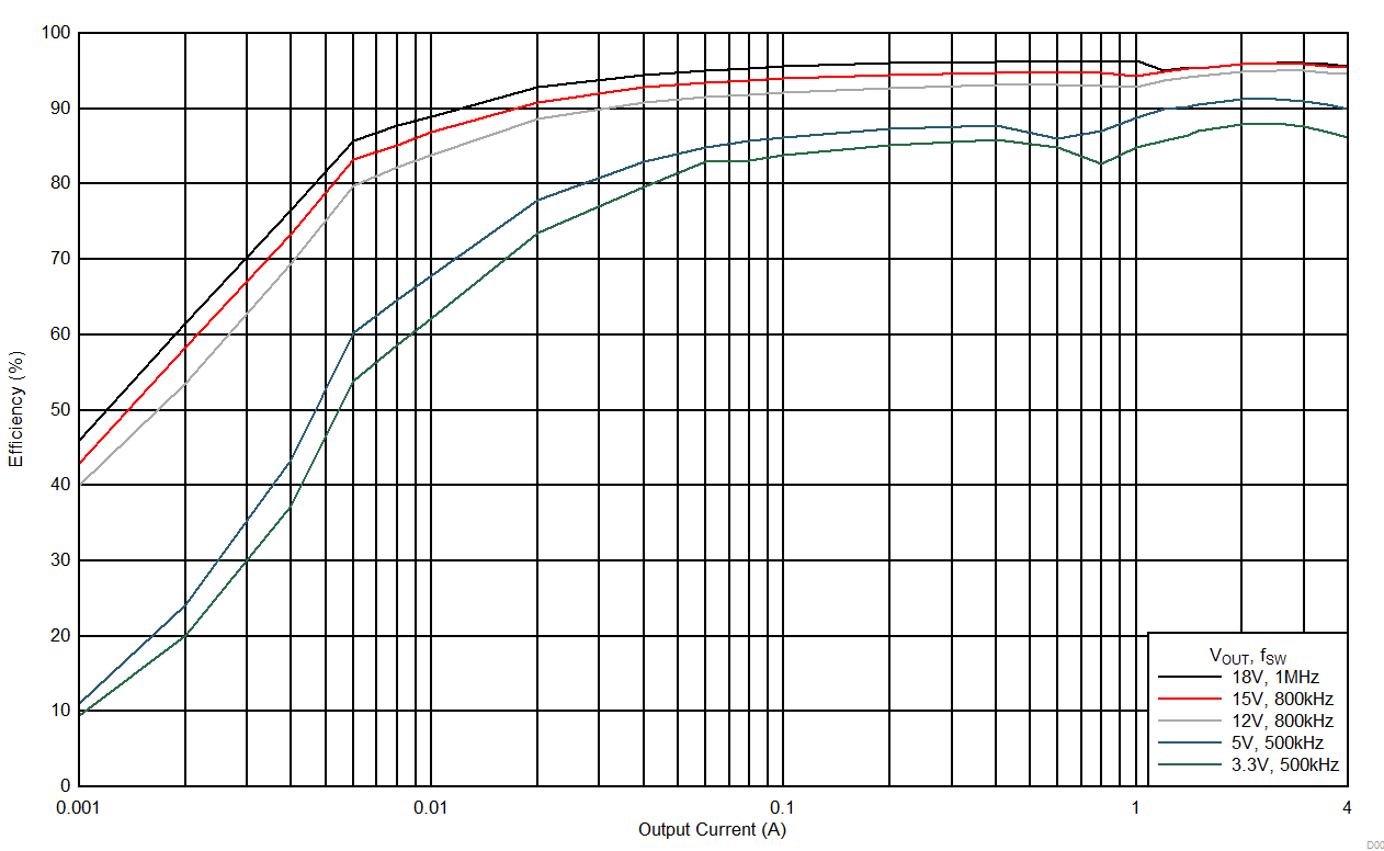 LMZM33604 D004_24VAutoEffLog.gif