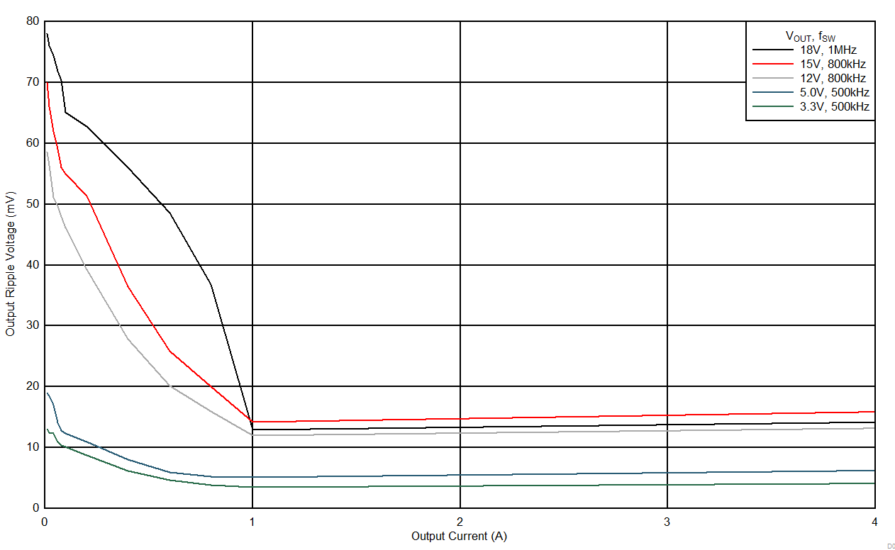 LMZM33604 D005_24VAutoRipple.gif