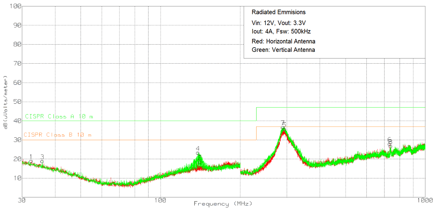 LMZM33604 EMI12V3_3V.gif