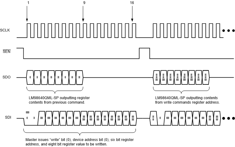 LM98640QML-SP 30064759.gif