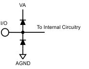 LM98640QML-SP 30064771.gif