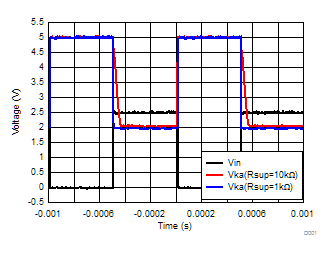 TL431 TL432 各種陰極電流情況下的輸出響應(yīng)
