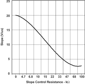 SN65HVD233 SN65HVD234 SN65HVD235 ai_driver_lls557.gif