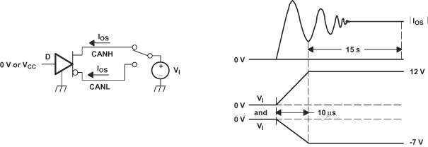 SN65HVD233 SN65HVD234 SN65HVD235 pmi_los_lls557.gif
