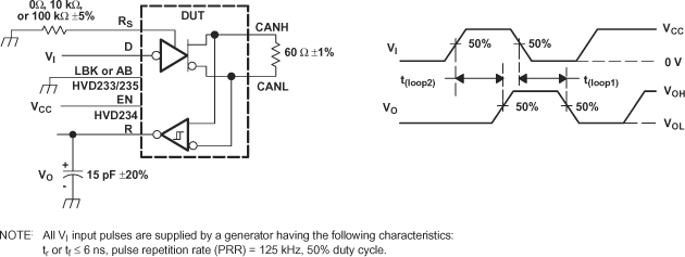 SN65HVD233 SN65HVD234 SN65HVD235 pmi_tloop_lls557.gif
