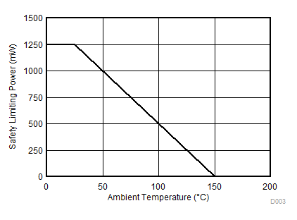 UCC20225-Q1 UCC20225A-Q1 D003_SLUSCV6.gif