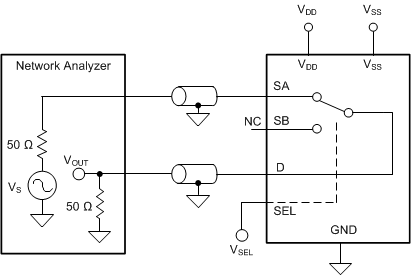 TMUX6136 帶寬測量設(shè)置