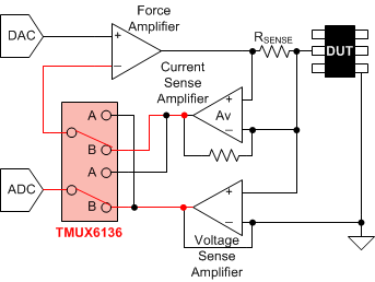 TMUX6136 使用 TMUX6136 在 PMU 中實現(xiàn) FCMV