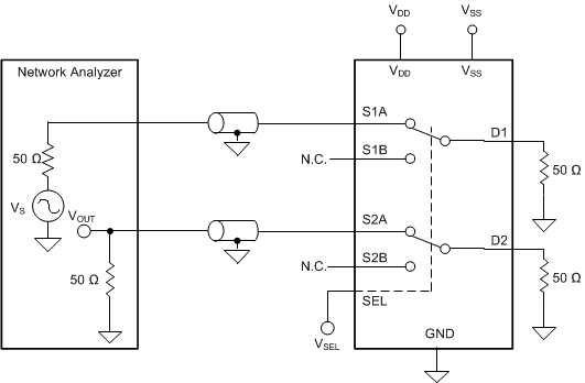 TMUX6136 通道間串擾測量設置
