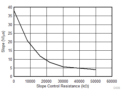 SN55HVD233-SEP D008_SLLSEI2.gif