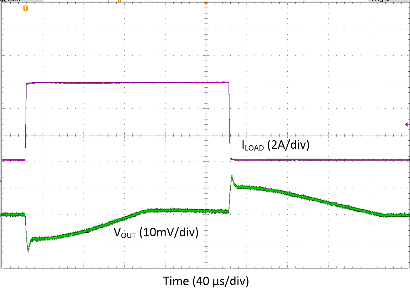 Transient Load Step Response, Forced-PWM-Four-Phase Mode,
TA=+125oC GUID-078F37D1-A253-4A8D-8647-EFDEED1048DF-low.gif