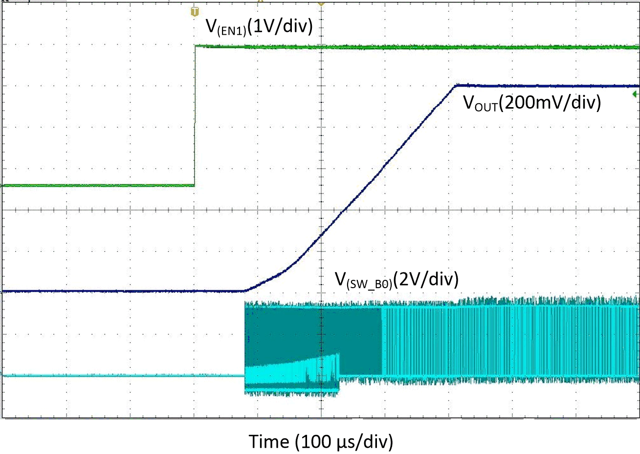 Start-Up With EN1, Forced-PWM-Four-Phase Mode GUID-129DF06D-4C8D-4E5A-928A-D363A7A3A53F-low.gif