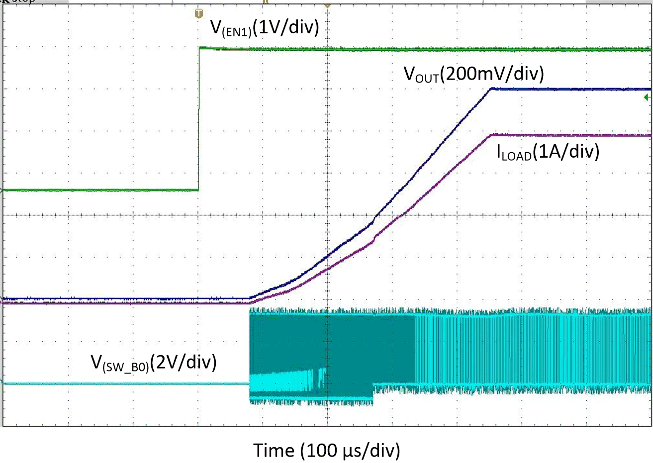 Start-Up With EN1, Forced-PWM-Four-Phase Mode GUID-2A99AFCD-C131-45A0-9165-0E0078C8732A-low.gif