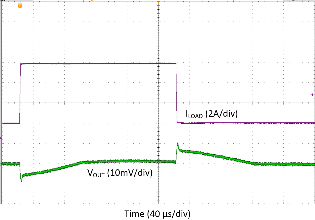 Transient Load Step Response, Forced-PWM-Four-Phase Mode,
TA=-40oC GUID-546CECC7-144F-4FB9-90C7-622D649B6808-low.gif