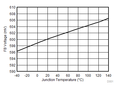 TPS563240 FB_Voltage_SLVSE54.gif