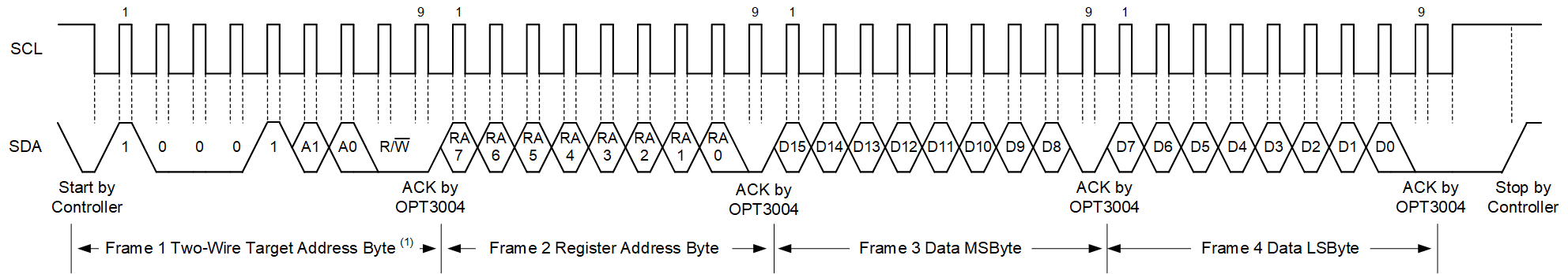 I2C Write Example GUID-D63D0E48-6449-4839-9CF8-61D746E485F5-low.gif