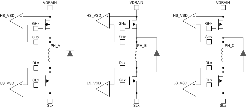 DRV8343-Q1 drv8343-q1-solenoid-drive-configuration.gif